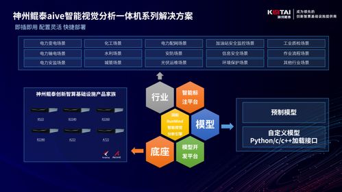 神州鯤泰攜手潤(rùn)和軟件，以AI計(jì)算機(jī)視覺(jué)技術(shù)共繪產(chǎn)業(yè)數(shù)字化新藍(lán)圖